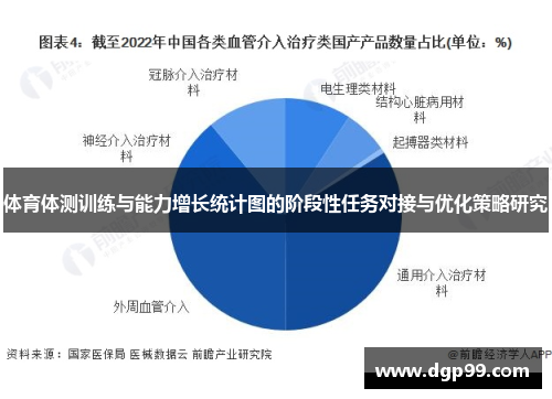 体育体测训练与能力增长统计图的阶段性任务对接与优化策略研究
